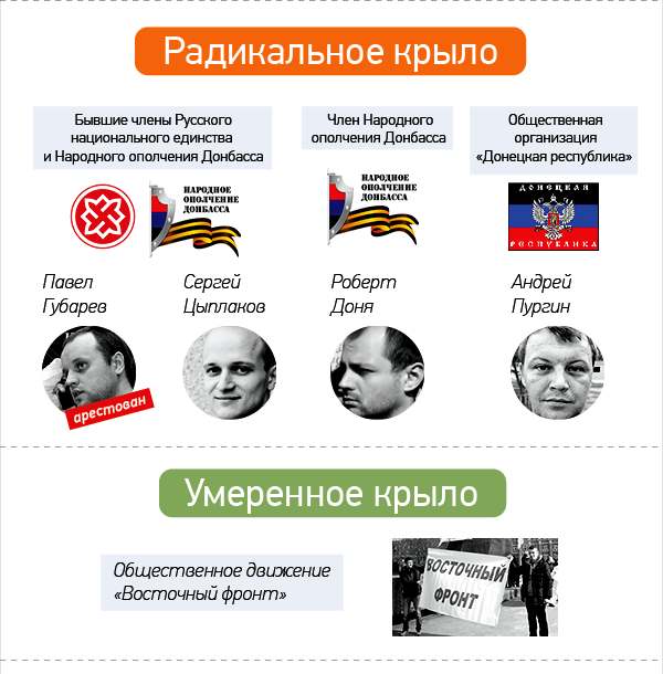  Кто мутит «русский бунт» в Донецке: лидеры и провокаторы