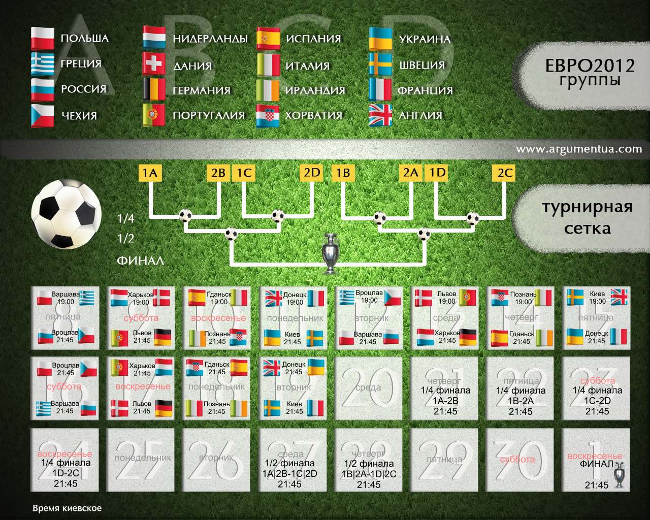 Турнирная Сетка Euro-2012