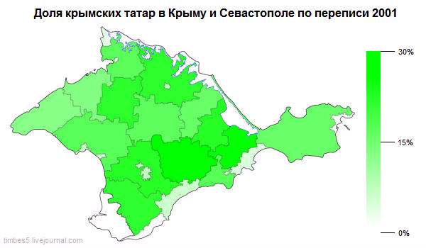  Крымские татары по переписи 2001 года