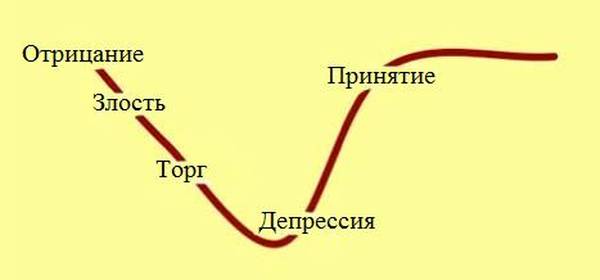 [Изображение: kublerross-curve.jpg]