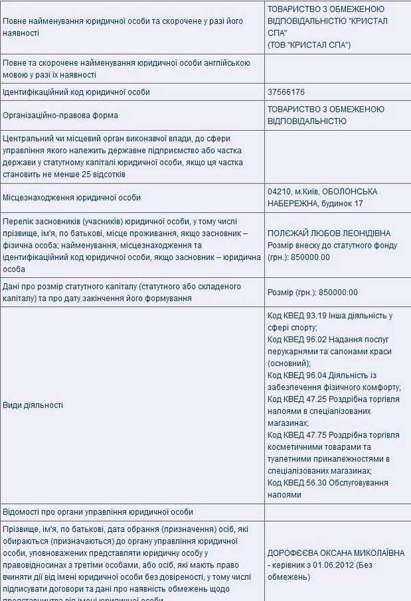 Деньги для любовницы Виктора Януковича