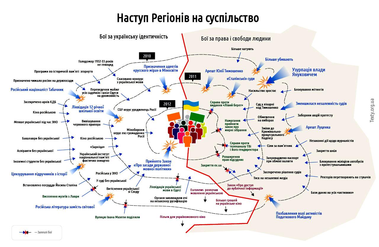 Дипломная работа: Комунікативні дії в процесі діяльності прес-служби