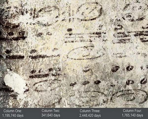 В «Таблице кратных» историки увидели дату, которая приходится на середину 8 тысячелетия нашей эры. В колонках таблицы приведены расчеты дат по календарю Майя соответственно на 3276, 936, 6708 и 4836 лет вперед от времени создания фресок Фото: foxnews.com