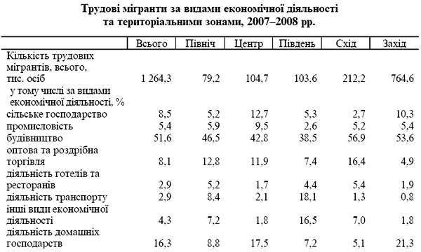 Трудовая миграция из Украины: кто и куда уезжает