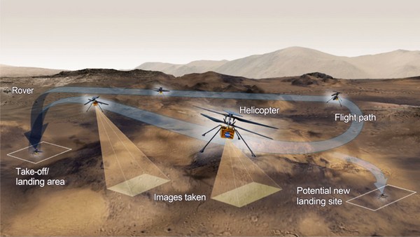 На этом рисунке показаны мероприятия, запланированные НАСА для вертолета Ingenuity Mars. (Изображение предоставлено NASA / JPL-Caltech)