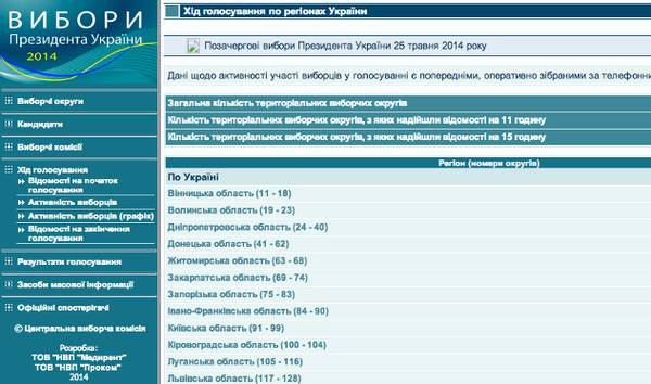 Скриншот сайта ЦИК Украины 