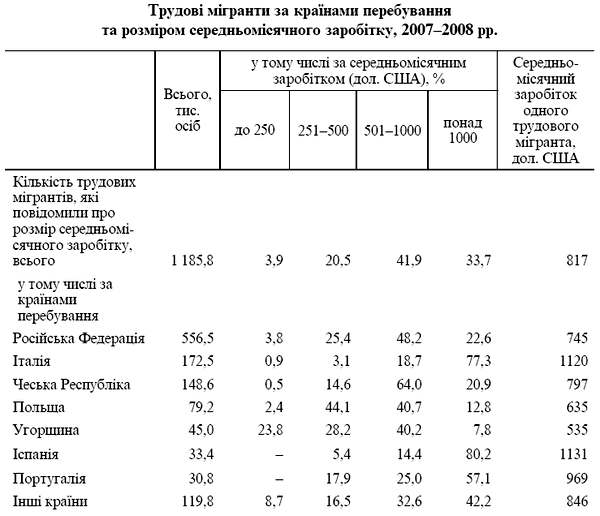 Трудовая миграция из Украины: кто и куда уезжает