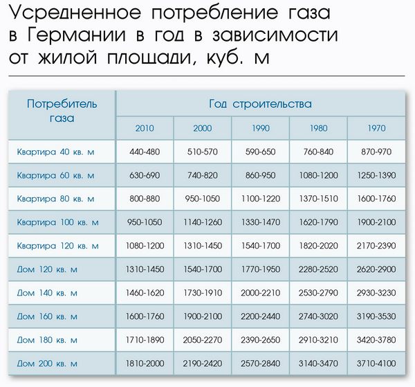 Что такое норма жилой площади на одного человека?