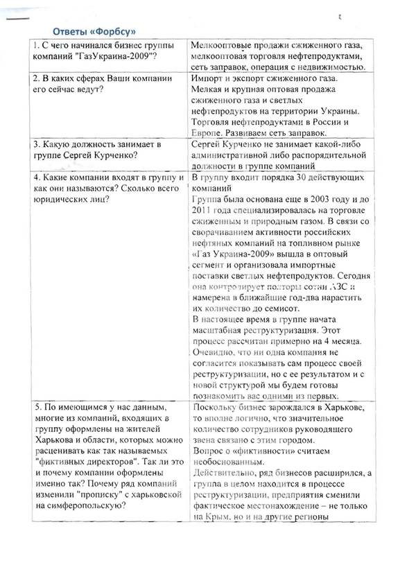 Ответы группы компаний «ГазУкраїна-2009» на вопросы Forbes.ua. стр.1