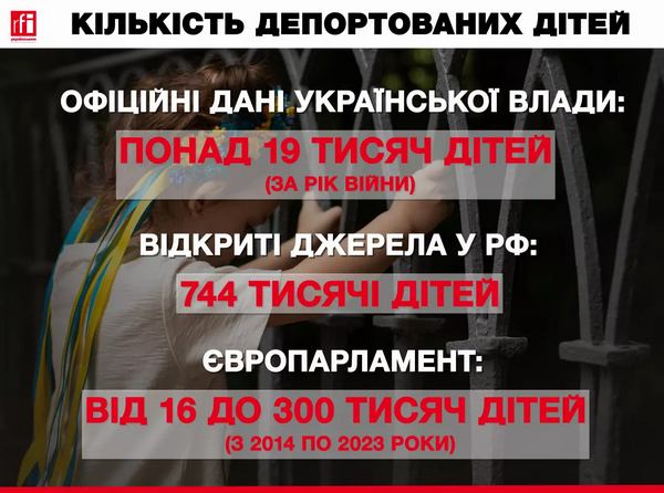 Дані про депортованих українських дітей © RFI