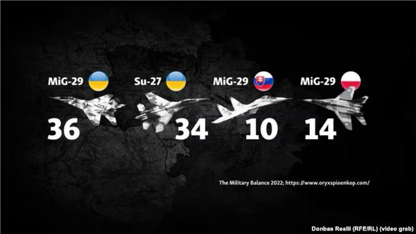 Кількість МіГ-29 в України на початок 2022 року та надані партнерами літаки у 2023 році