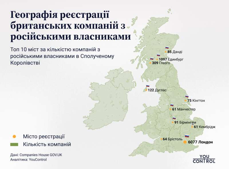 Топ 10 міст Великобританії  за кількістю компаній із російськими власниками