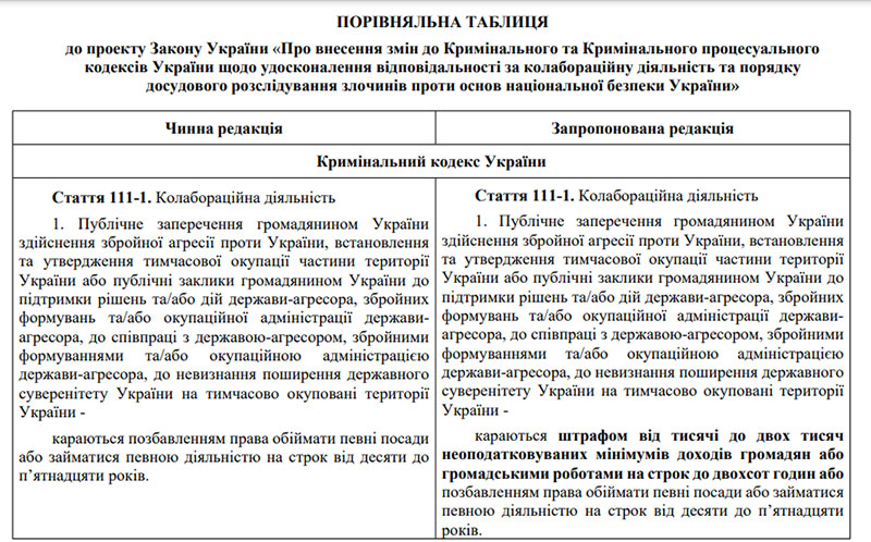 Скріншот із законопроєкту, зареєстрованого на сайті Верховної Ради