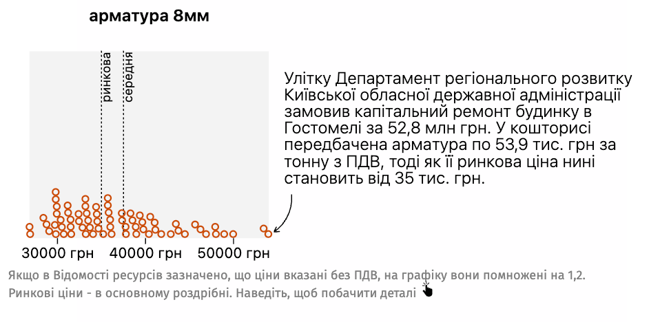 арматура