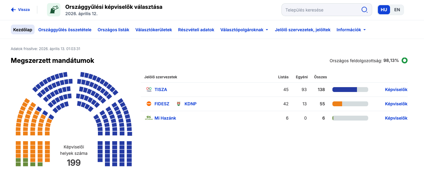Orsz&aacute;ggyűl&eacute;si k&eacute;pviselők v&aacute;laszt&aacute;sa