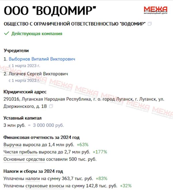 Водомир