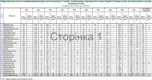 Скриншот листа-відповіді на запит від ДП &ldquo;Національні інформаційні системи&rdquo;