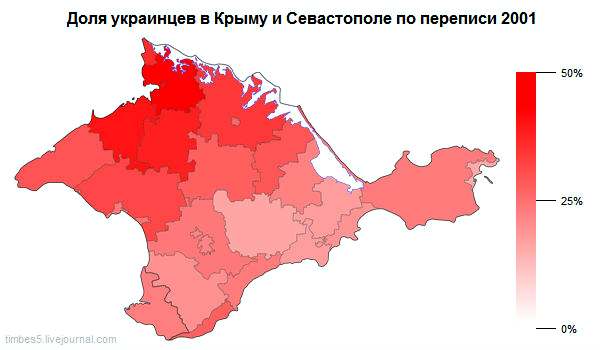 Украинцы по переписи 2001 года