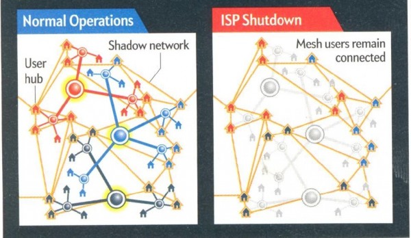 Желтыми линиями обозначена мне-мережа.На рисунке с синей плашкой Интернет, когда работают провайдеры. На рисунке с красным - провайдеры исключены, мне-сеть работает