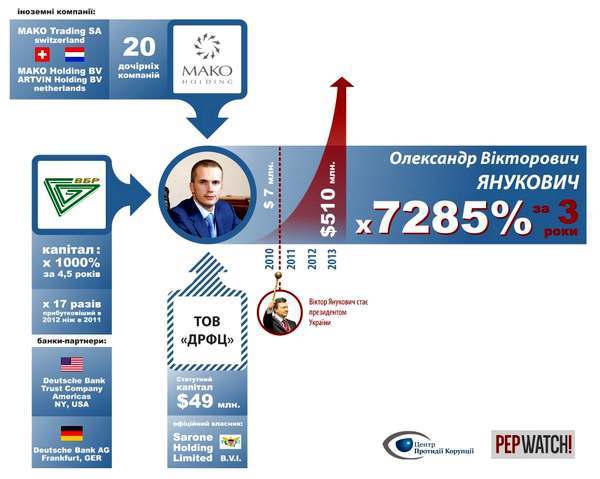 2. Евдокия – Дуся