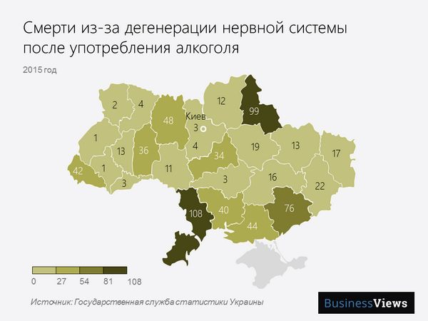 дегенерация нервной системы 