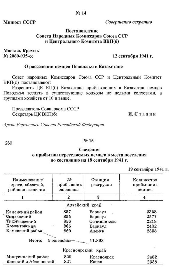 Постанова № 2060-935сс «Про розселення німців Поволжя в Казахстан».