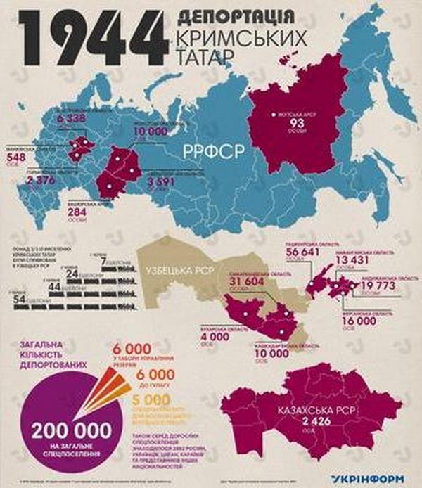 Депортація кримських татар у 1944 році. Джерело: Укрінформ.
