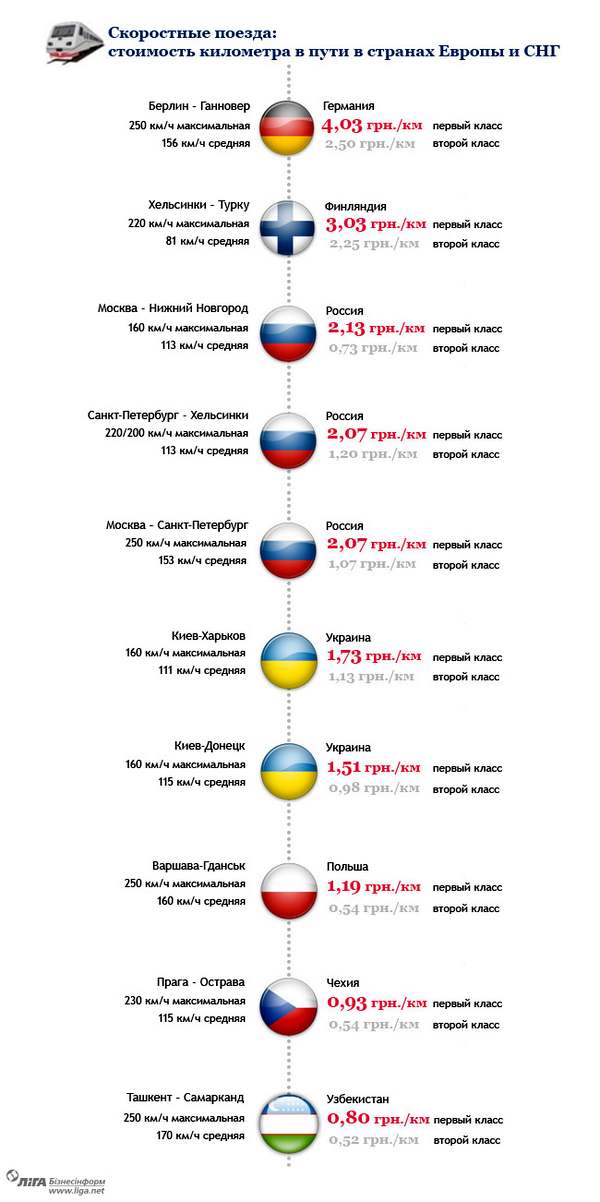 Состояние железных дорог как иллюстрация технологической отсталости нашей страны