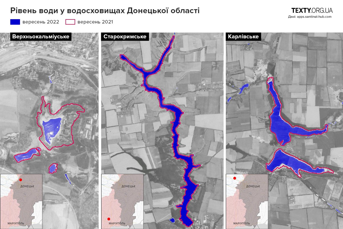 Як ми бачимо з інфографіки, критично вичерпаними є запаси води у Верхньокальміуському водосховищі. Саме з нього відбувається основне постачання води до окупованого Донецька. Основний постачальник води для зруйнованого Маріуполя — Старокримське водосховище — майже не змінилося у своїй конфігурації, що може свідчити про кардинальне зменшення чисельності населення в місті. Дещо зменшилася також площа Карлівського водосховища, з якого воду постачали й на неокуповані території