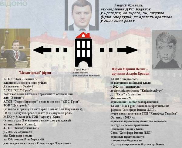 «Завхоз» империи Януковича: Андрей Кравец