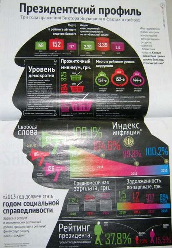 Инфографика, из-за которой журнал «Фокус» был изъят из продажи