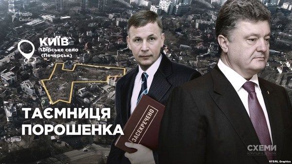Украинский Белый дом и вилла в Испании: Недвижимость Порошенко – фото